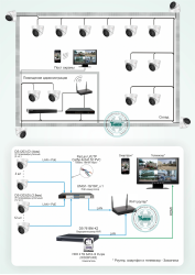 Типовой комплект системы видеонаблюдения для склада с использованием 16-ти камер с питанием по PoE